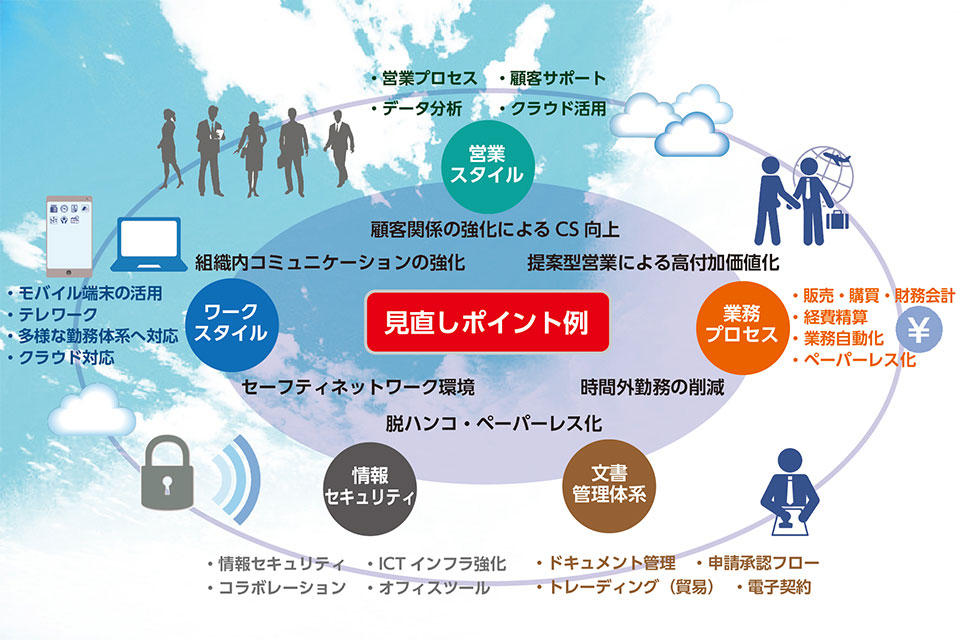 見直しポイント例