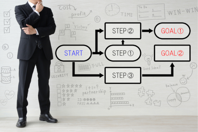 業務可視化とは？メリットや具体的な進め方や手順を解説