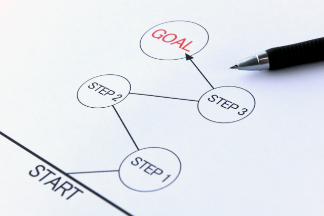 目標管理制度（MBO）とは？メリットや対策について、実例も含めて解説