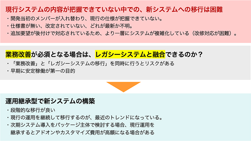 新システム移行のポイント