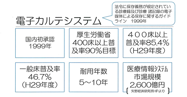 電子カルテシステム