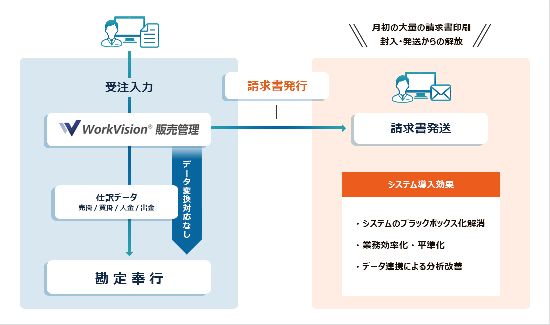 株式会社平泉洋行様