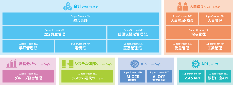 SuperStream（スーパーストリーム）製品ラインナップ