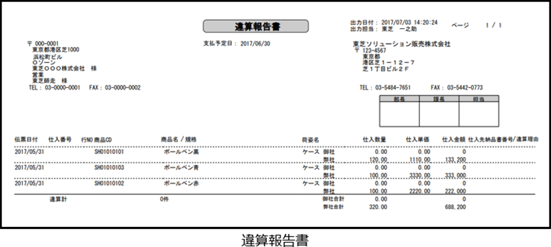 違算報告書