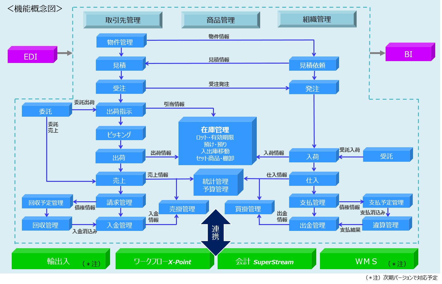 機能概念図