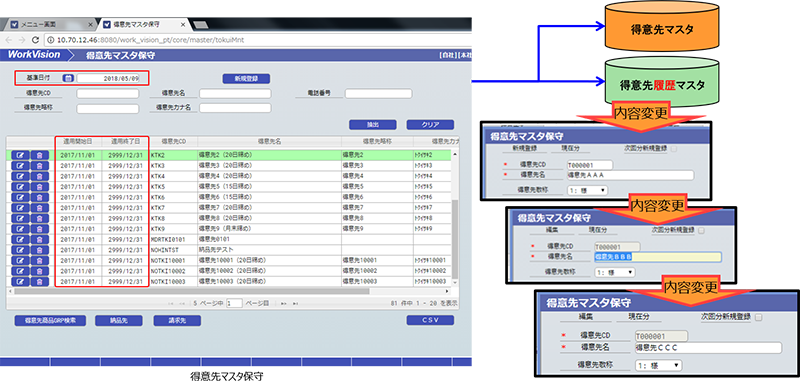 主要マスタの改定日付管理、履歴管理