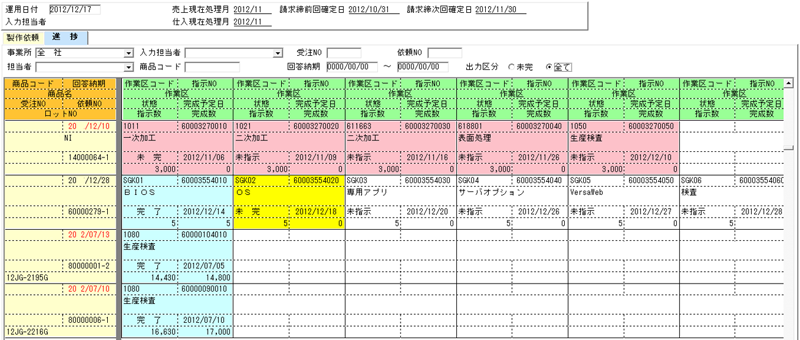 作業指示