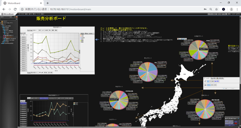 BI(データ分析)