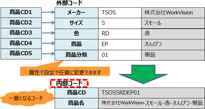 外部コード