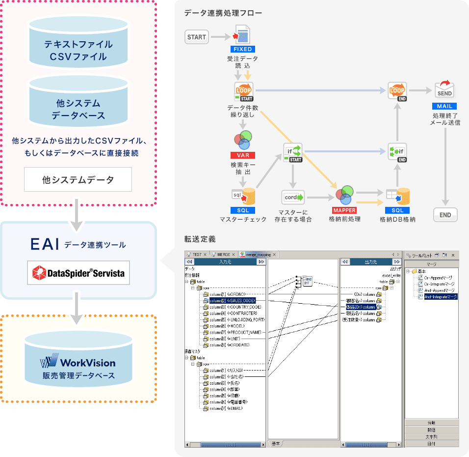 WorkVision連携イメージ