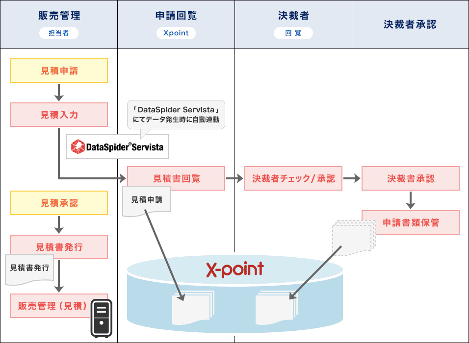 WorkVision連携イメージ