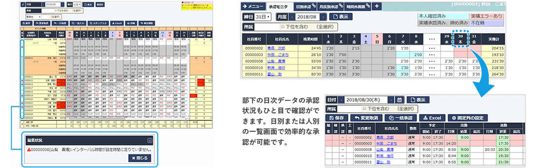 勤務スケジュールと承認モニタの画面