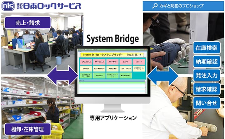 System Bridge