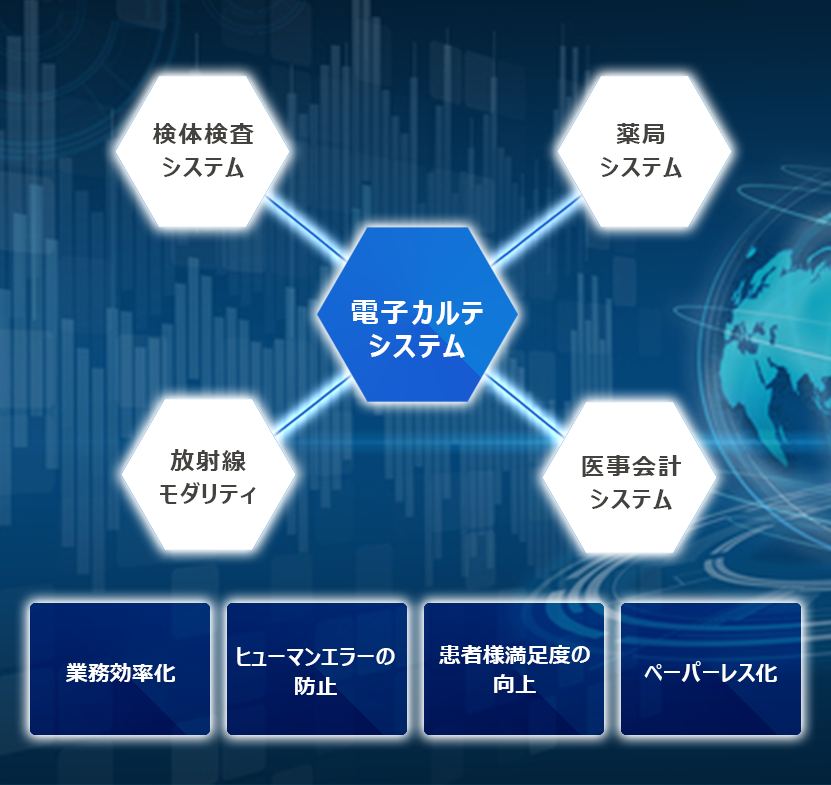 医療法人河端病院 様