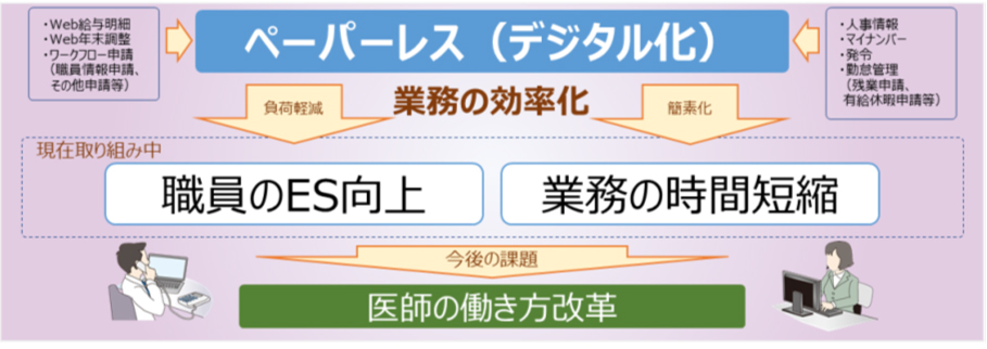 社会福祉法人 恩賜財団 済生会滋賀県病院