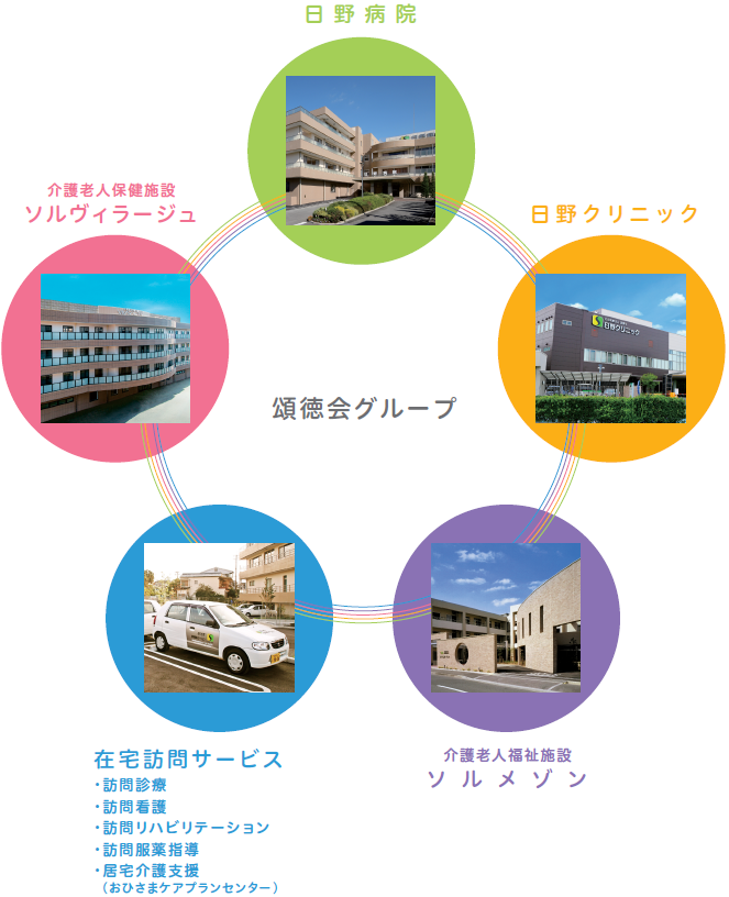 社会医療法人 頌徳会