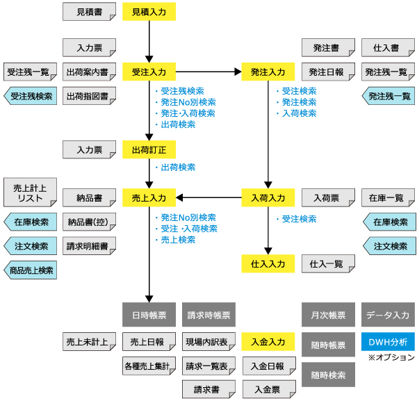 「K-CRIS」トータルシステムフローチャート