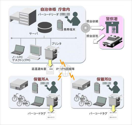 システム構成例