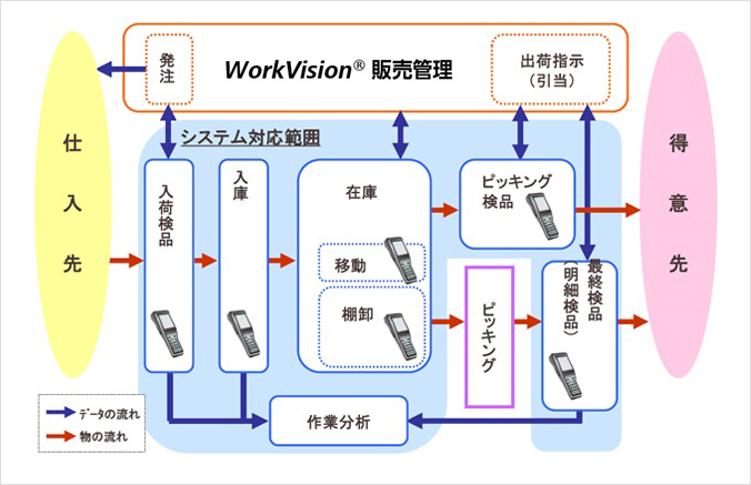 サポートデスク
