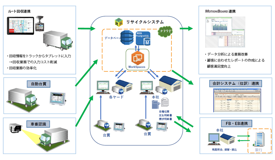 各種連携オプション