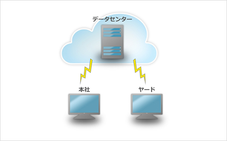 データセンター設置、クラウドサーバー利用対応、BCP対策