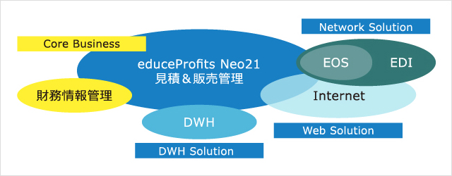 ソリューション連携図