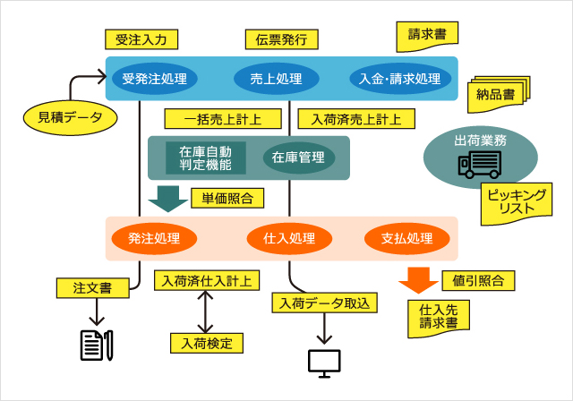 推奨モデルケース（運用フロー）