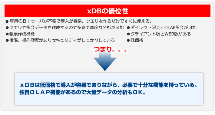 xDBの優位性