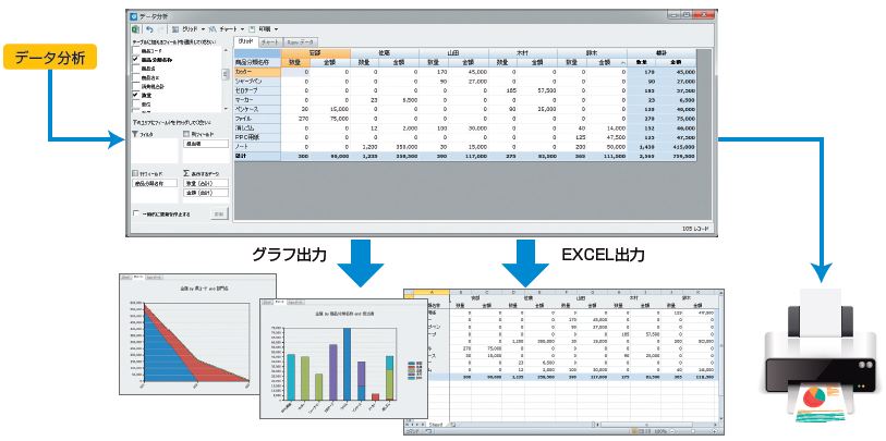 OLAP分析で大量データを対話形式で分析